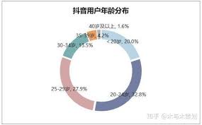 抖音怎么找达人合作推广