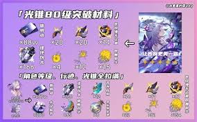 崩坏星穹铁道遐蝶突破材料有哪些