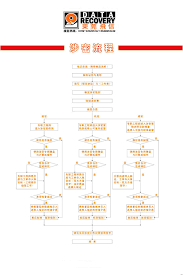 东莞数据恢复推荐