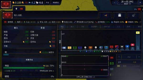 文明时代2虚无1