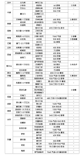 这就是江湖如何获取内力
