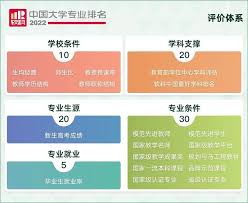 2022大学专业课程查询软件有哪些推荐