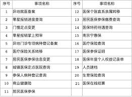 我的南京app怎么进行人员建档