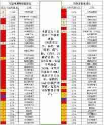 这就是江湖刀过雷火怎么过