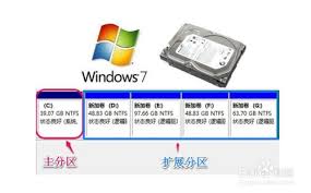 Win7如何分区合适