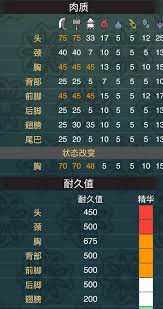 最后的起源黑龙技能是什么