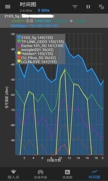 WiFi分析软件