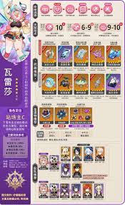 原神瓦雷莎雷激化队怎么搭配阵容