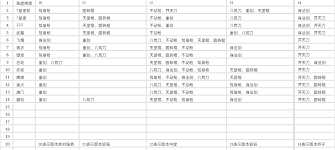 这就是江湖职业强度如何排名