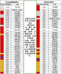 这就是江湖职业强度如何排名