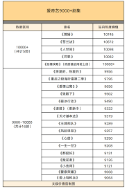 爱奇艺热度是如何计算的
