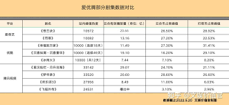 爱奇艺热度是如何计算的