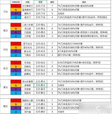 这就是江湖拳法主动技能是什么
