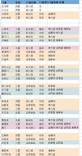 这就是江湖波斯到南岛怎么玩