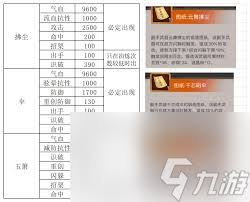 这就是江湖风云录第一章有哪些线索