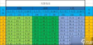 想不想修真如何计算防御