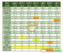 想不想修真天三路线图怎么看