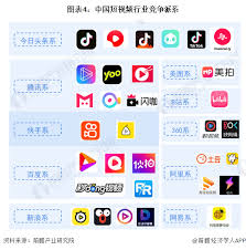 短视频app排行有哪些