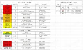 这就是江湖弟子阵法顺序怎么排