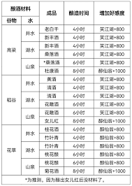 这就是江湖自在阁怎么斗酒