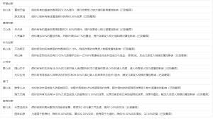 这就是江湖心印怎么玩
