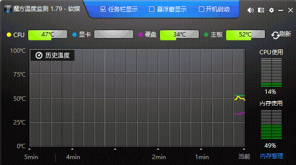 CPU调频神器ThrottleStop2
