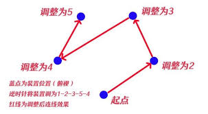 原神击败瘴晦瘤的顺序是什么