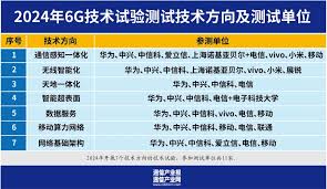 爱立信完成的 6G 通感一体化和网络基础架构测试是什么