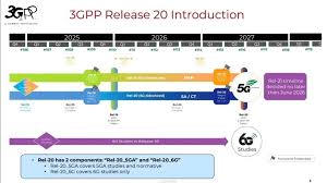 爱立信完成的 6G 通感一体化和网络基础架构测试是什么