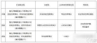 DNF人造神攻坚战更新了哪些内容