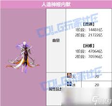 DNF人造神攻坚战更新了哪些内容