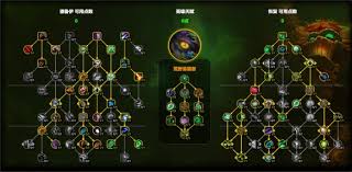 魔兽世界奶德天赋怎么加点