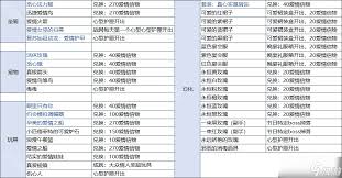 魔兽世界2025情人节活动开始时间