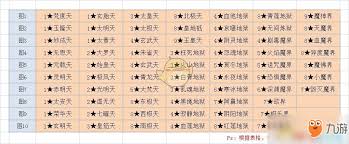 想不想修真秘境怎么玩