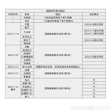 DNF重力之泉版本男弹药输出数据是多少
