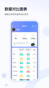 轻牛健康app怎么清除历史记录