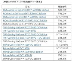 rtx5080显卡价格是多少
