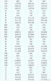 梦幻西游武器造型如何转换