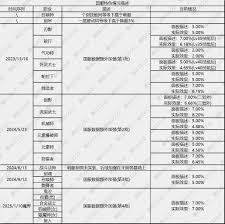 DNF重力之泉版本女气功怎么看输出数据