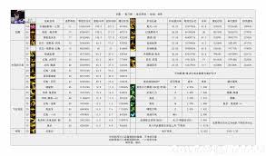 DNF重力之泉版本剑影如何输出