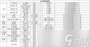 这就是江湖有哪些小技巧可以自行发挥学习