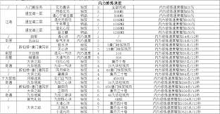 这就是江湖有哪些小技巧可以自行发挥学习