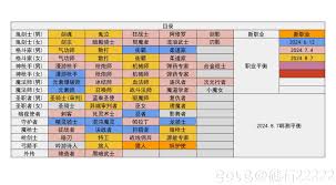 DNF重力之泉版本男街霸输出数据是多少