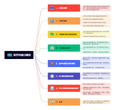 抖音挑战榜如何添加成员
