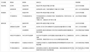 抖音挑战榜如何添加成员