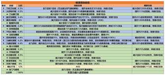 这就是江湖天罡力破暴力八逆技能组怎么搭配