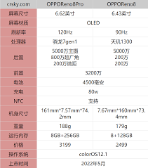 opporeno8pro参数配置是什么