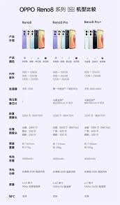 opporeno8pro参数配置是什么
