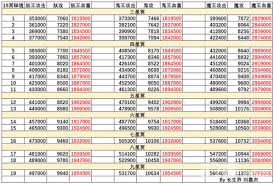 想不想修真冥界怨魂地狱秘境地图如何通关
