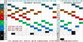 想不想修真冥界怨魂地狱秘境地图如何通关